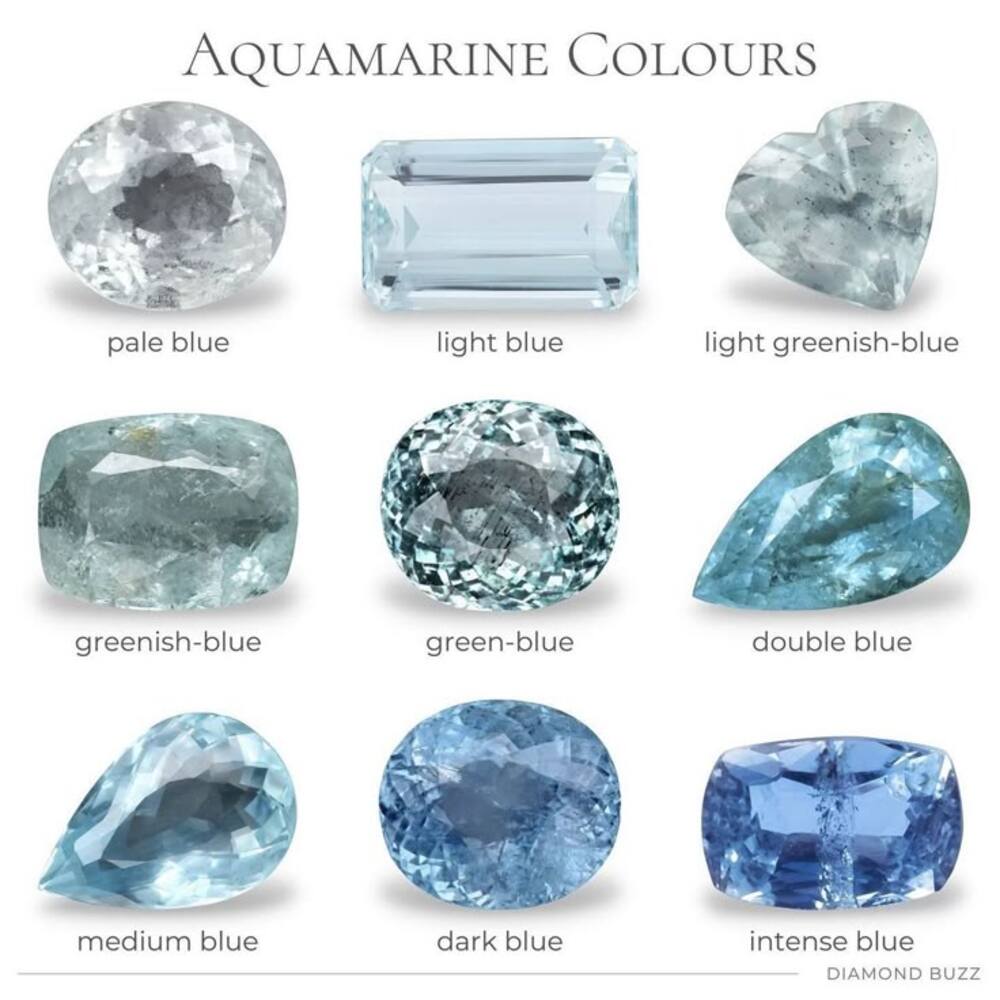 Phân loại các màu sắc đá Aquamarine