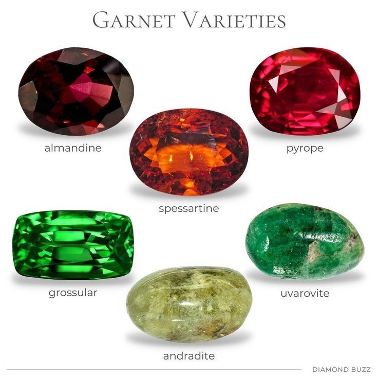 Các loại đá garnet phổ biến hiện nay